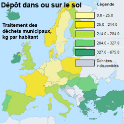 La ressource 