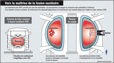 Un nouveau pas vers la maîtrise de la fusion nucléaire