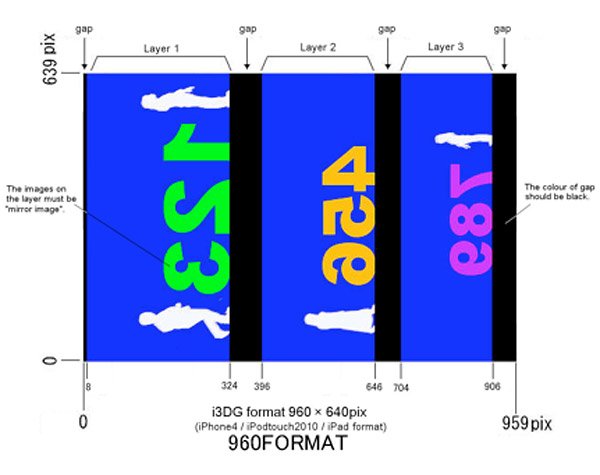 i3dg iphone 3d template i3DG   De la 3D sans lunettes sur liPhone